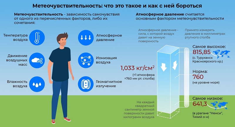 Что такое метеочувствительность?.