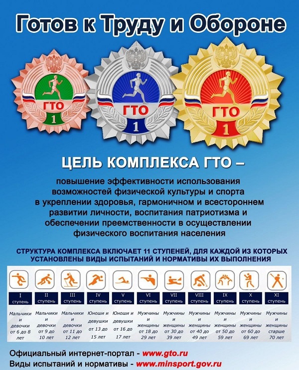 Какие поощрения получают россияне, выполнившие нормативы ГТО.